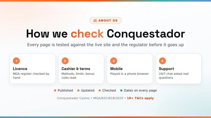How this guide checks Conquestador Casino: licence register, cashier terms, mobile browser and live chat