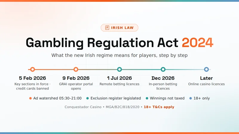Gambling Regulation Act 2024 overview for Irish players: GRAI milestones, the credit card ban and safer gambling tools