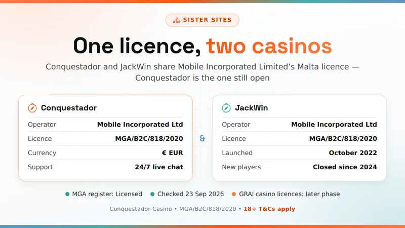 Conquestador Casino and its sister brand JackWin linked by one Malta Gaming Authority licence