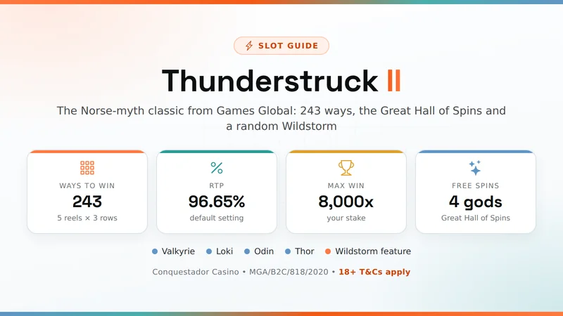 Thunderstruck 2 — Conquestador Casino: where to find the Norse slot in the lobby