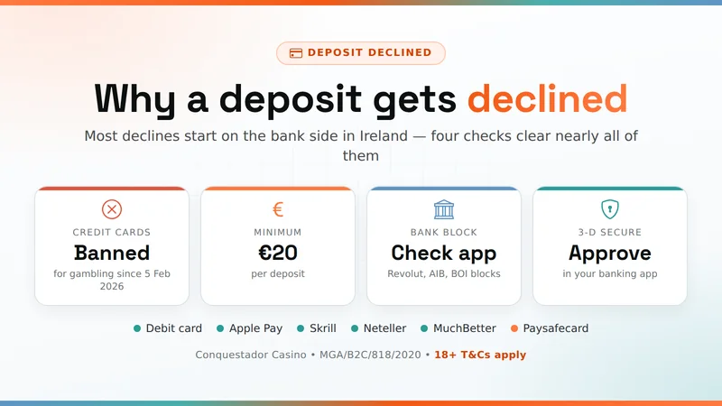 Declined deposit at the Conquestador Casino cashier: the usual causes and fixes for players in Ireland